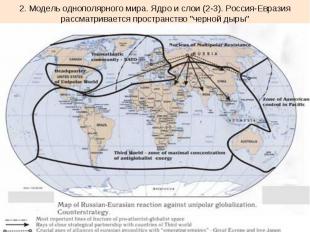 2. Модель однополярного мира. Ядро и слои (2-3). Россия-Евразия рассматривается