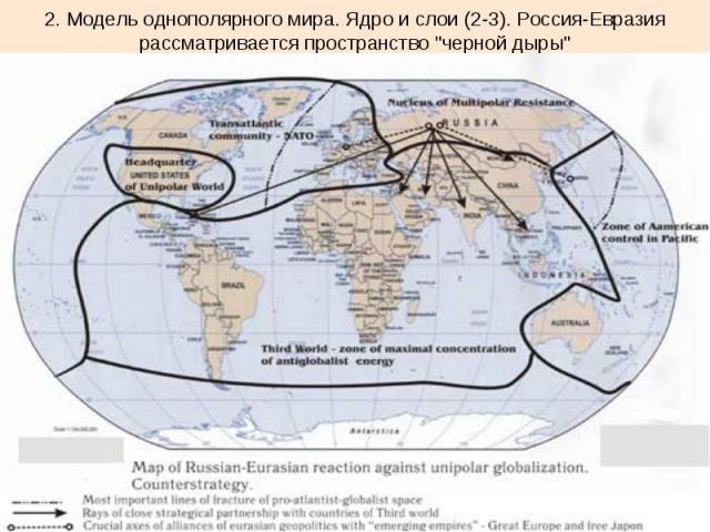 2. Модель однополярного мира. Ядро и слои (2-3). Россия-Евразия рассматривается пространство "черной дыры"