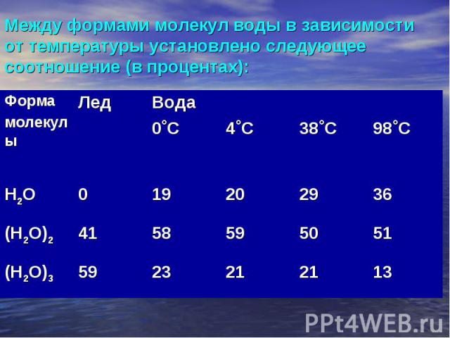 Между формами молекул воды в зависимости от температуры установлено следующее соотношение (в процентах):