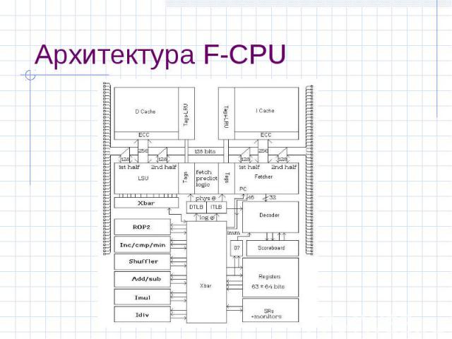 Архитектура F-CPU