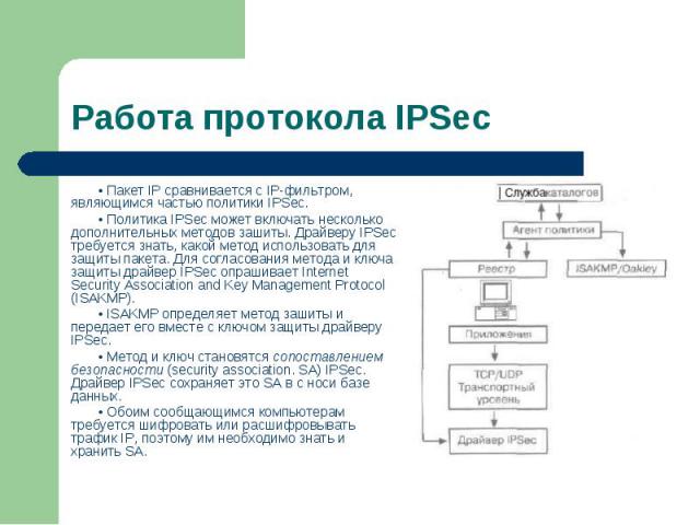 • Пакет IP сравнивается с IP-фильтром, являющимся частью политики IPSec. • Пакет IP сравнивается с IP-фильтром, являющимся частью политики IPSec. • Политика IPSec может включать несколько дополнительных методов зашиты. Драйверу IPSec требуется знать…