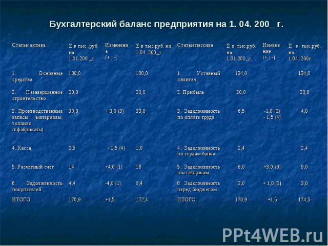 Бухгалтерский баланс предприятия на 1. 04. 200_ г.