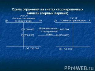 Схема отражения на счетах сторнировочных записей (первый вариант)