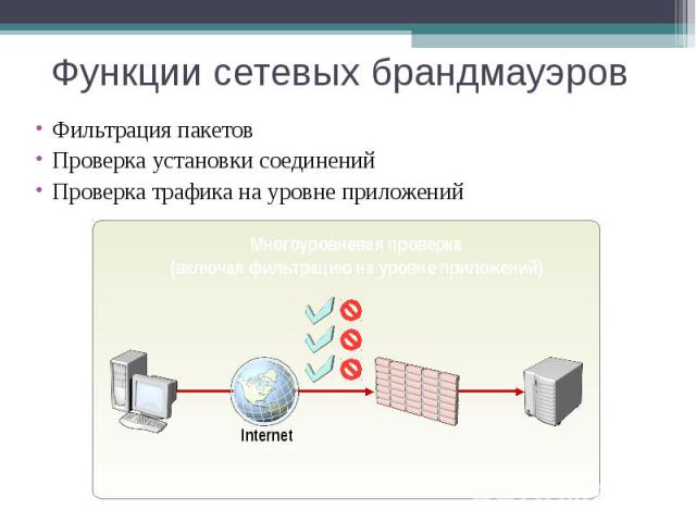 Фильтрация пакетов Фильтрация пакетов Проверка установки соединений Проверка трафика на уровне приложений
