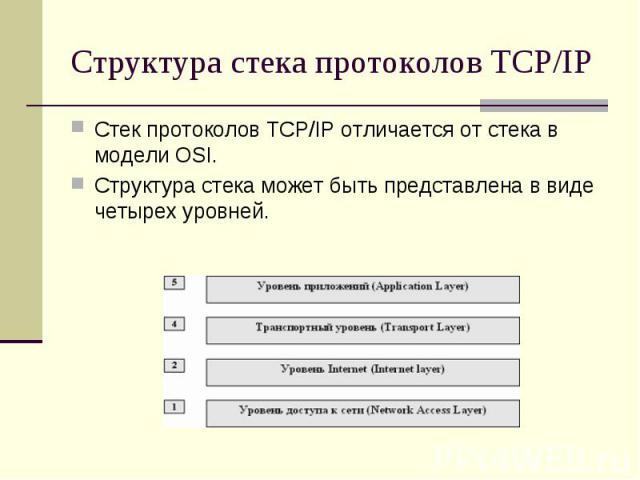Структура стека протоколов TCP/IP Стек протоколов TCP/IP отличается от стека в модели OSI. Структура стека может быть представлена в виде четырех уровней.