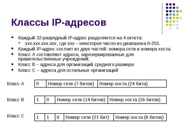 Классы IP-адресов Каждый 32-разрядный IP-адрес разделяется на 4 октета: xxx.xxx.xxx.xxx, где xxx – некоторое число из диапазона 0-255. Каждый IP-адрес состоит из двух частей: номера сети и номера хоста. Класс A составляют адреса, зарезервированные д…
