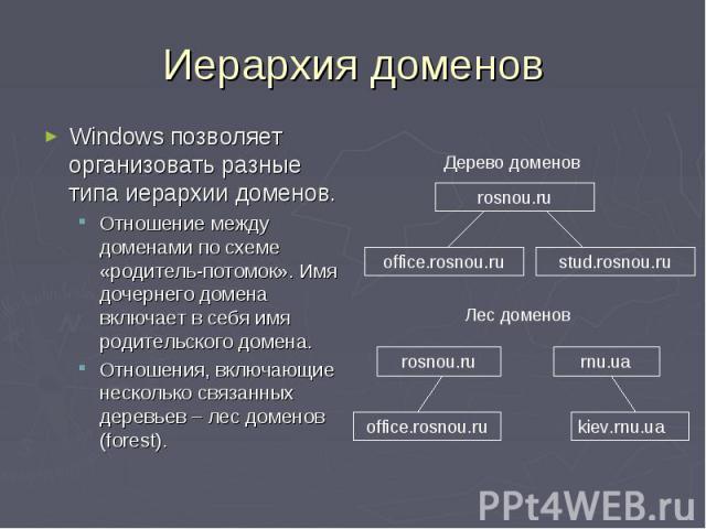 Иерархия доменов Windows позволяет организовать разные типа иерархии доменов. Отношение между доменами по схеме «родитель-потомок». Имя дочернего домена включает в себя имя родительского домена. Отношения, включающие несколько связанных деревьев – л…