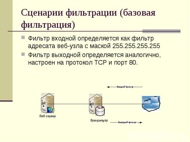 Сценарии фильтрации (базовая фильтрация) Фильтр входной определяется как фильтр адресата веб-узла с маской 255.255.255.255 Фильтр выходной определяется аналогично, настроен на протокол TCP и порт 80.