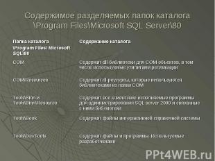 Содержимое разделяемых папок каталога \Program Files\Microsoft SQL Server\80