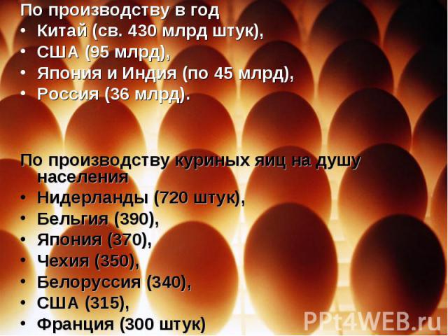 По производству в год По производству в год Китай (св. 430 млрд штук), США (95 млрд), Япония и Индия (по 45 млрд), Россия (36 млрд). По производству куриных яиц на душу населения Нидерланды (720 штук), Бельгия (390), Япония (370)…