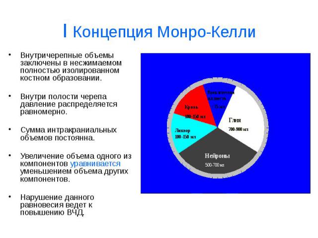 I Концепция Монро-Келли Внутричерепные объемы заключены в несжимаемом полностью изолированном костном образовании. Внутри полости черепа давление распределяется равномерно. Сумма интракраниальных объемов постоянна. Увеличение объема одного из компон…