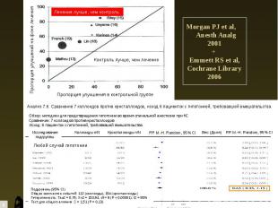 Morgan PJ et al, Anesth Analg 2001 + Emmett RS et al, Cochrane Library 2006