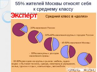 55% жителей Москвы относят себя к среднему классу