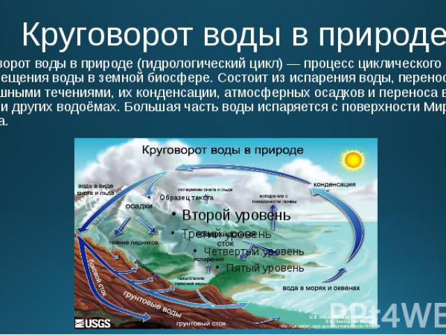 Круговорот воды в природе Круговорот воды в природе (гидрологический цикл) — процесс циклического перемещения воды в земной биосфере. Состоит из испарения воды, переноса паров воздушными течениями, их конденсации, атмосферных осадков и переноса воды…