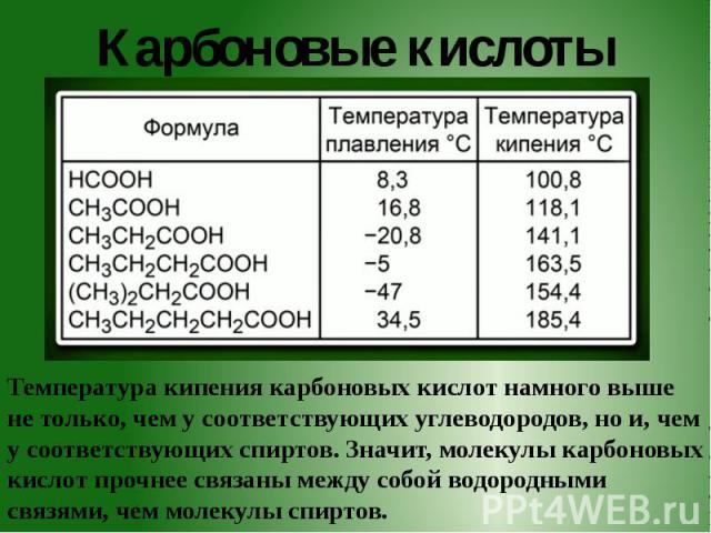 Карбоновые кислоты