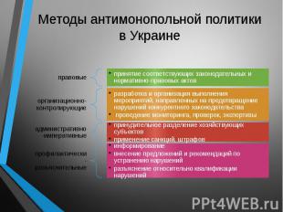 Методы антимонопольной политики в Украине
