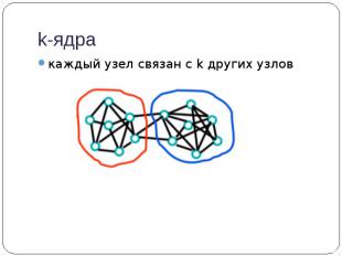 k-ядра каждый узел связан с k других узлов