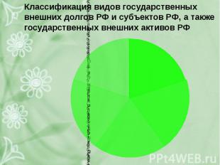 Классификация видов государственных внешних долгов РФ и субъектов РФ, а также го