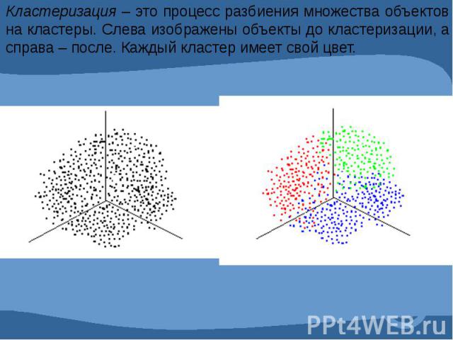 Кластеризация – это процесс разбиения множества объектов на кластеры. Слева изображены объекты до кластеризации, а справа – после. Каждый кластер имеет свой цвет.