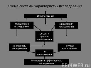 Схема системы характеристик исследования