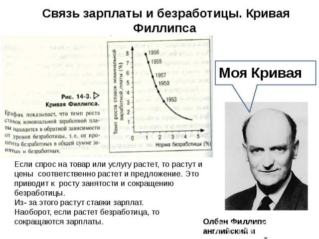 Связь зарплаты и безработицы. Кривая Филлипса