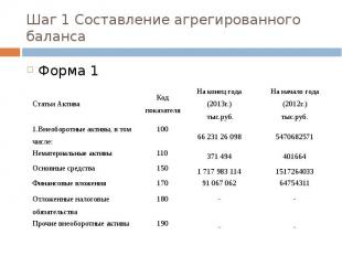 Шаг 1 Составление агрегированного баланса Форма 1