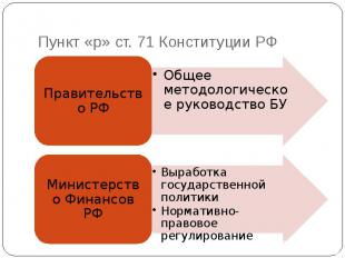 Пункт «р» ст. 71 Конституции РФ
