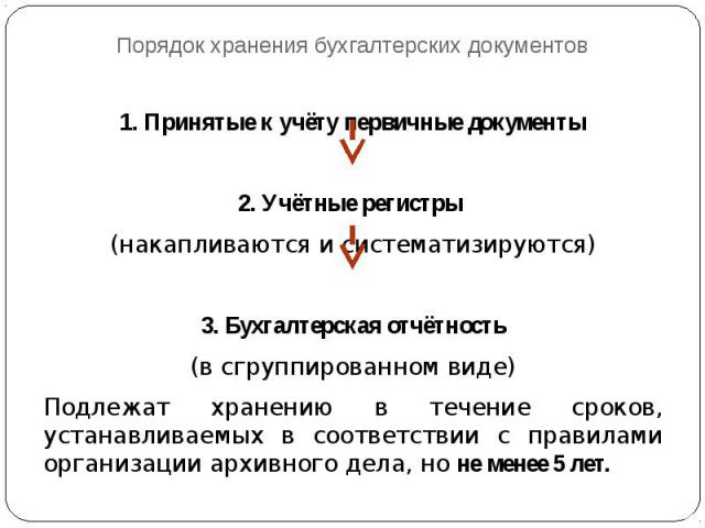 Порядок хранения бухгалтерских документов 1. Принятые к учёту первичные документы 2. Учётные регистры (накапливаются и систематизируются) 3. Бухгалтерская отчётность (в сгруппированном виде) Подлежат хранению в течение сроков, устанавливаемых в соот…