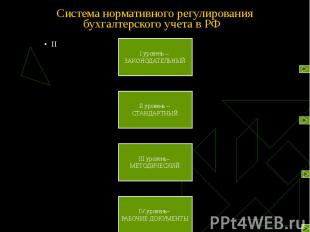 Система нормативного регулирования бухгалтерского учета в РФ
