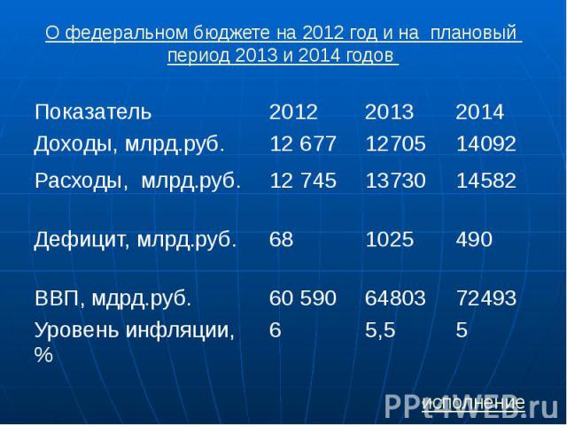 О федеральном бюджете на 2012 год и на плановый период 2013 и 2014 годов