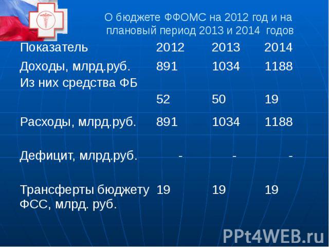 О бюджете ФФОМС на 2012 год и на плановый период 2013 и 2014 годов
