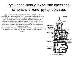 Русь переняла у Византии крестово-купольную конструкцию храма. Церковь такого ти