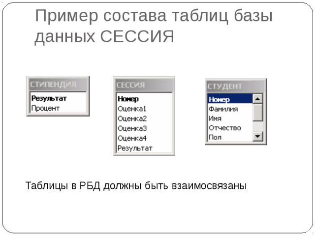 Пример состава таблиц базы данных СЕССИЯ