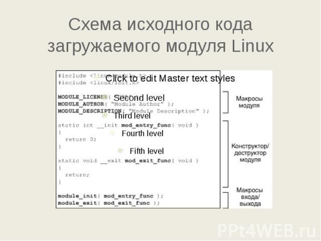 Схема исходного кода загружаемого модуля Linux