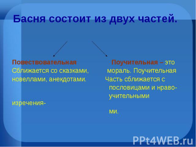 Басня состоит из двух частей. Повествовательная Поучительная – это Сближается со сказками, мораль. Поучительная новеллами, анекдотами. Часть сближается с пословицами и нраво- учительными изречения- ми.