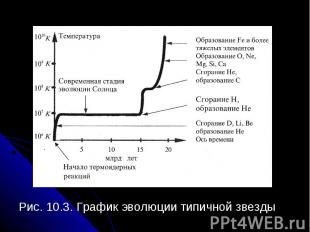 Рис. 10.3. График эволюции типичной звезды Рис. 10.3. График эволюции типичной з