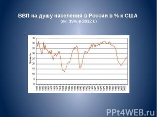 ВВП на&nbsp;душу населения в&nbsp;России в&nbsp;% к&nbsp;США (ок. 35% в 2012 г.)