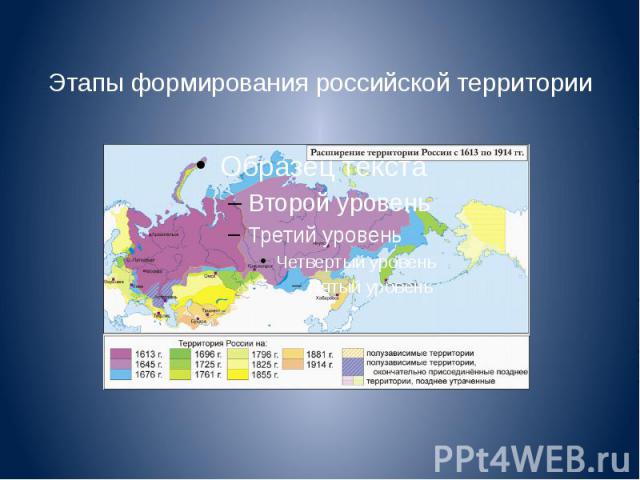 Этапы формирования российской территории