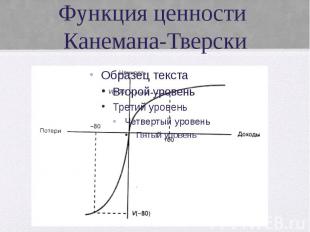 Функция ценности Канемана-Тверски