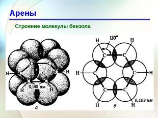 Арены