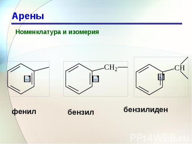 Арены