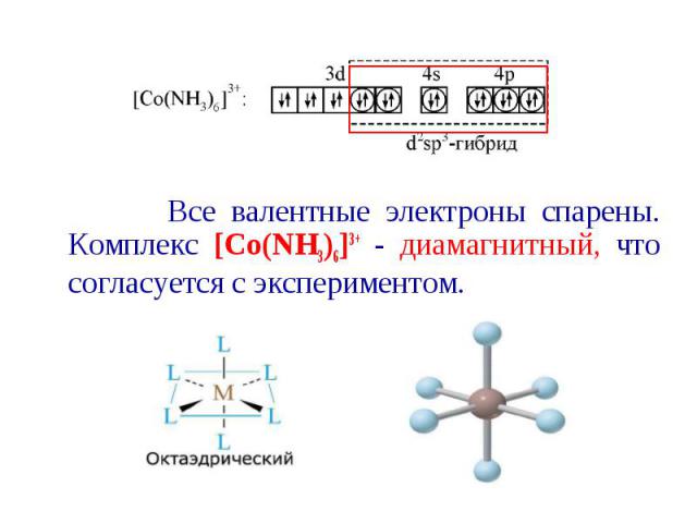 Все валентные электроны спарены. Комплекс [Co(NH3)6]3+ - диамагнитный, что согласуется с экспериментом.