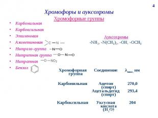 Хромофоры и ауксохромы Хромофорные группы Карбонильная Карбоксильная Этиленовая