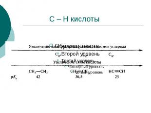 С – Н кислоты