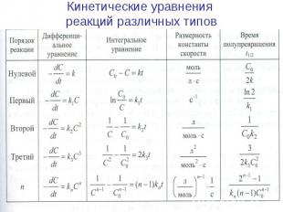 Кинетические уравнения реакций различных типов