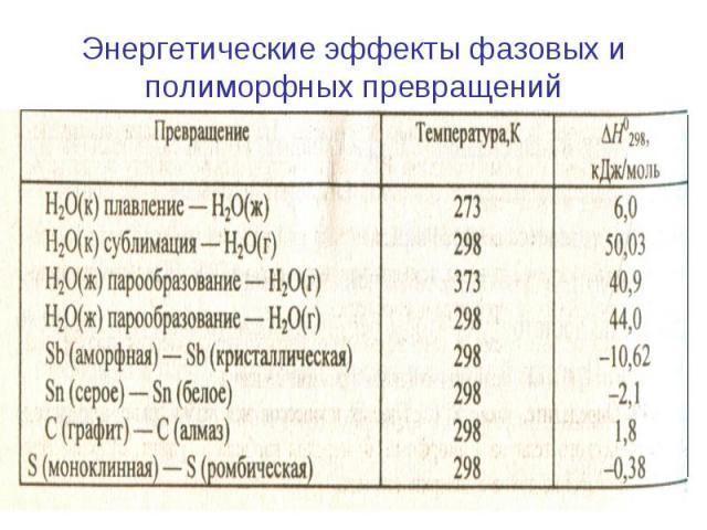 Энергетические эффекты фазовых и полиморфных превращений