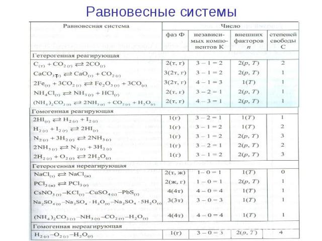 Равновесные системы