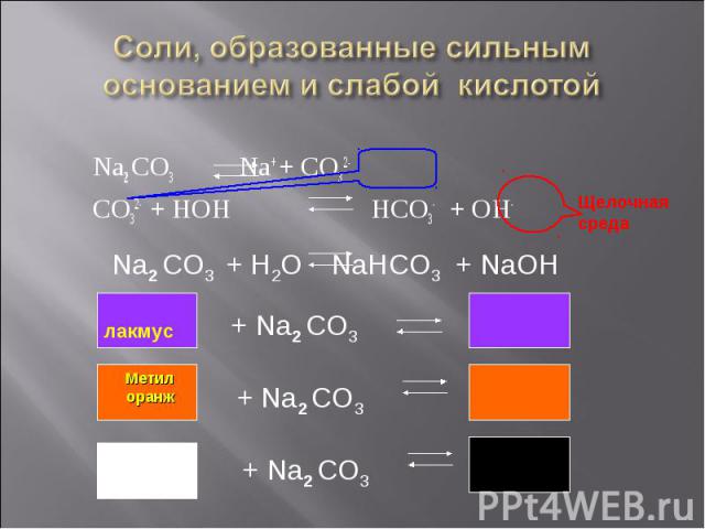 Na2 CO3 Na+ + CO32- Na2 CO3 Na+ + CO32- CO32- + HOH HCO3- + OH-