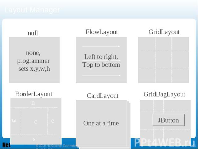 Layout Manager