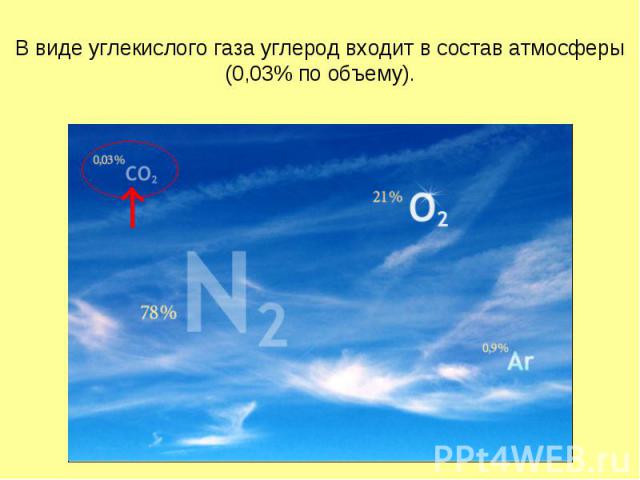 В виде углекислого газа углерод входит в состав атмосферы (0,03% по объему).